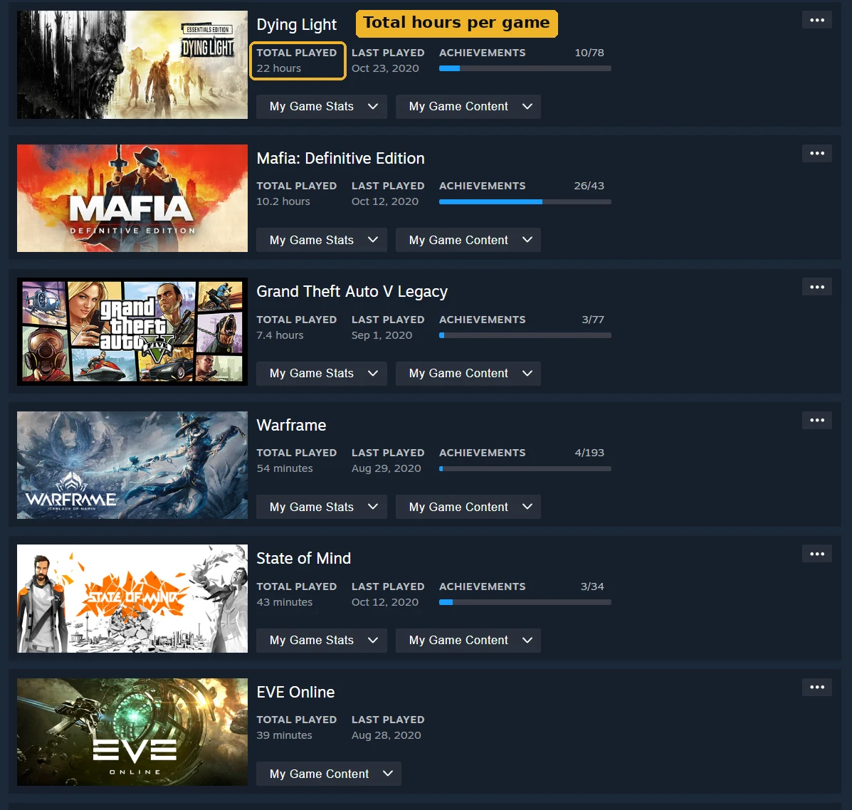 Games list on a Steam Community profile with Total Played highlighted, showing 22 hours for Dying Light